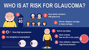 Who Is at Risk for Glaucoma