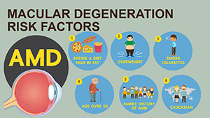 Macular degeneration risk factors AMD