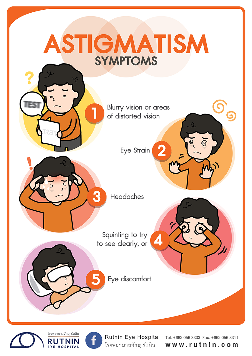 Astigmatism Symptoms