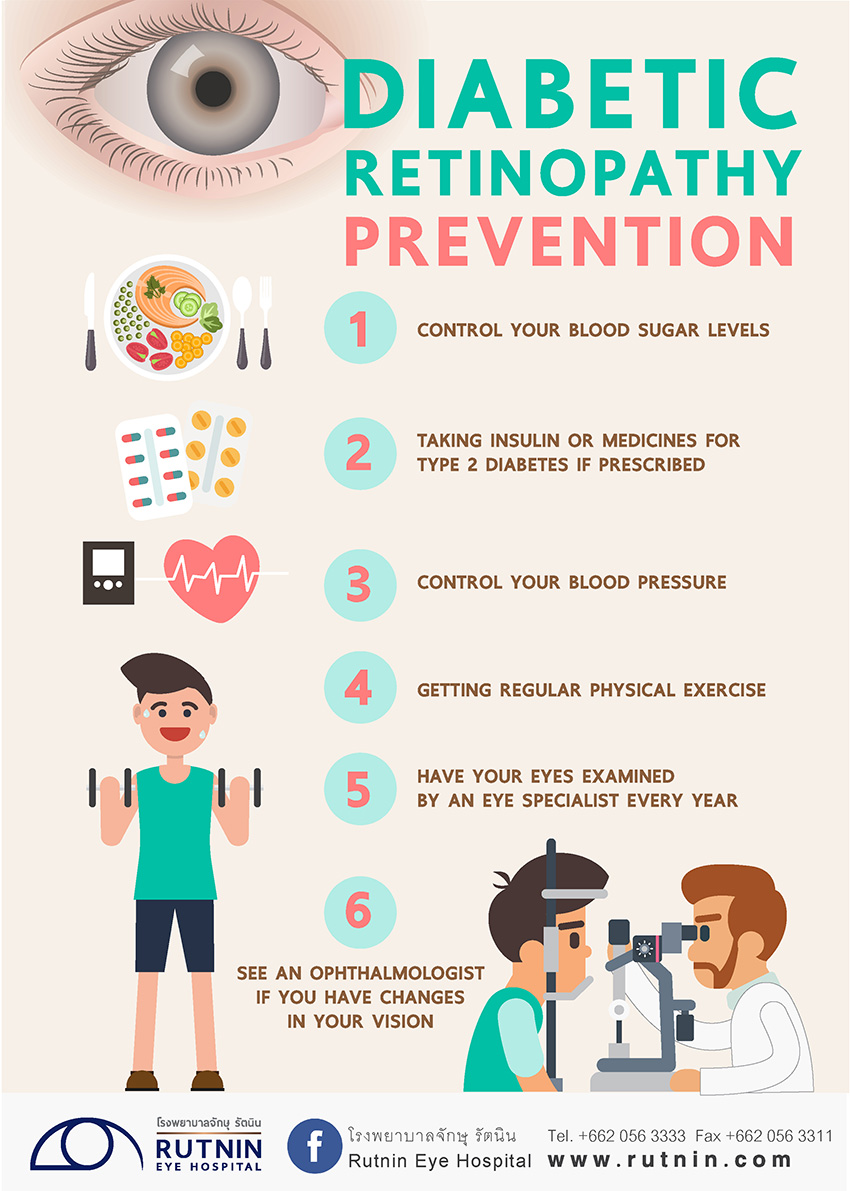 Diabetic retinopathy prevention