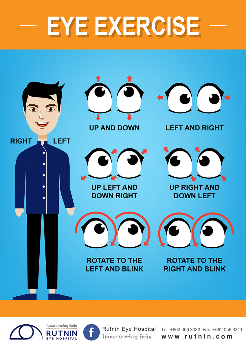 Rutnin Eye Hospital was Thailand's first hospital specializing