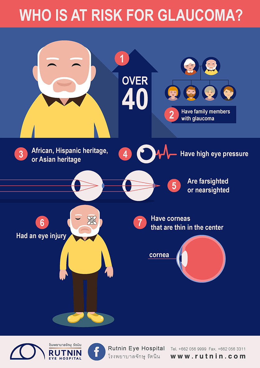 Who Is at Risk for Glaucoma